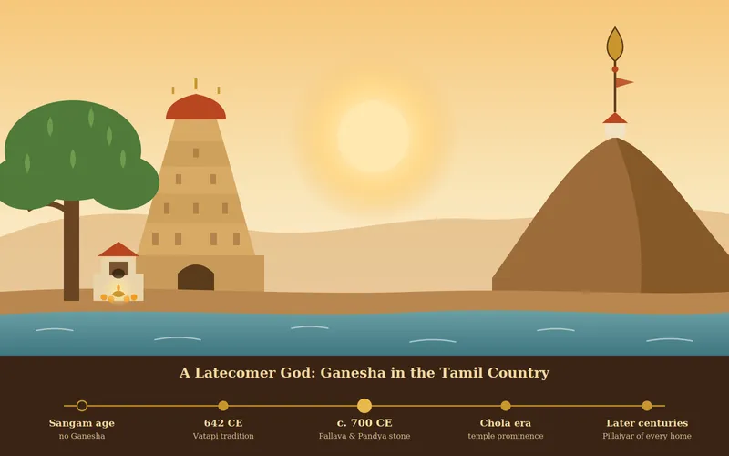 Illustration of a seated figure beside a kovil at sunset